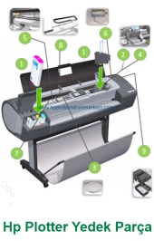 hp-plotter-parcalari-yan